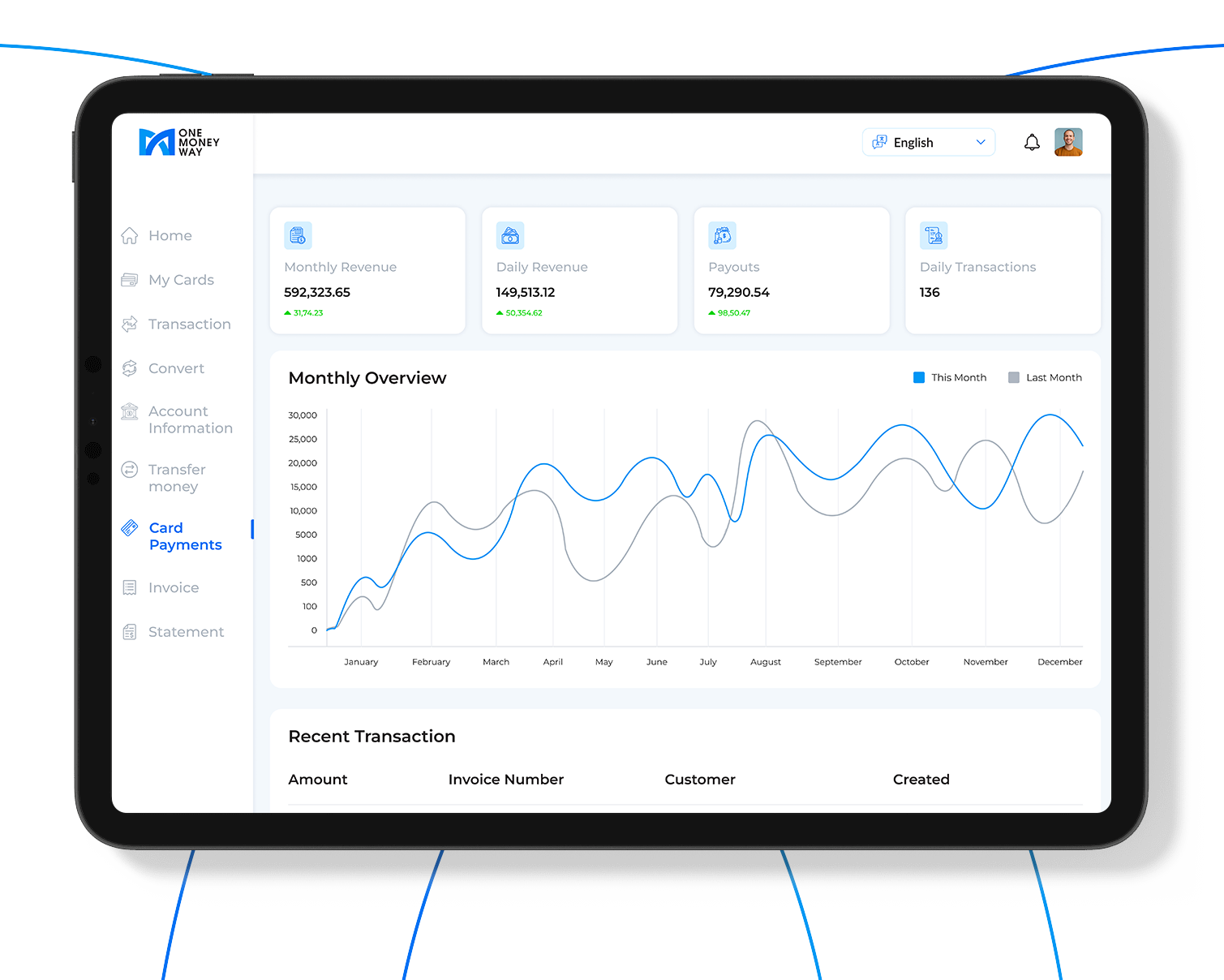 OneMoneyWay Card Terminal OneMoneyWay