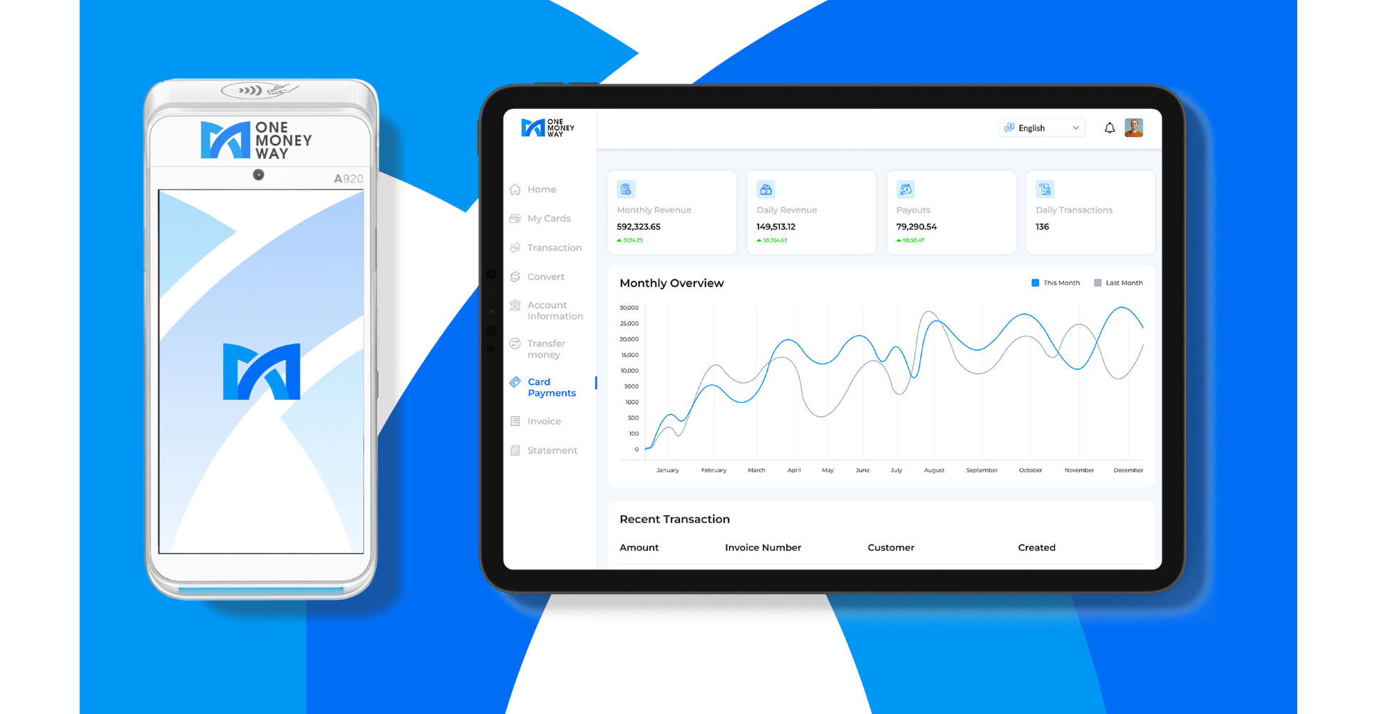 OneMoneyWay Betalingsterminal OneMoneyWay
