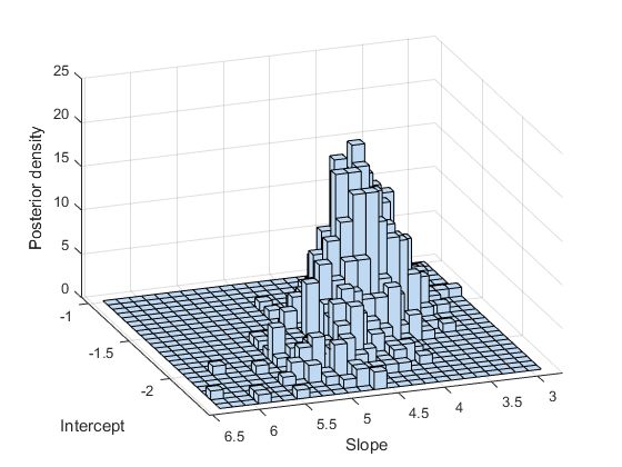 Logistic regression