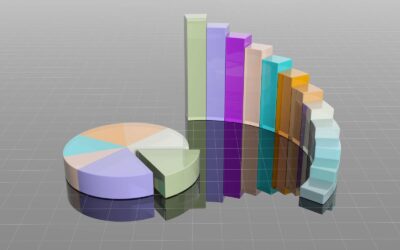 GDP per capita