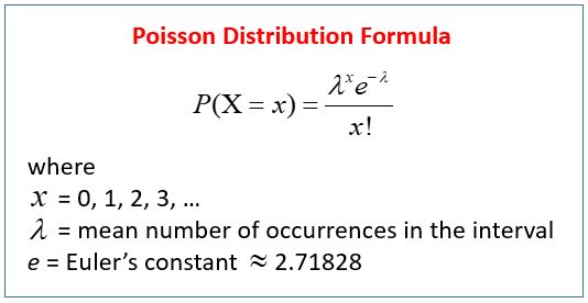 When to use Poisson distribution