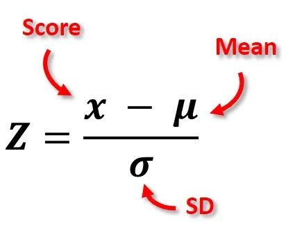 calculating a z-score