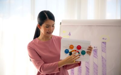Transformation frameworks